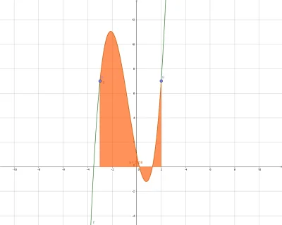 moonlisa - GeoGebra to #!$%@? majstersztyk! (ʘ‿ʘ) Fajne rysowanie, animacje, proste i...