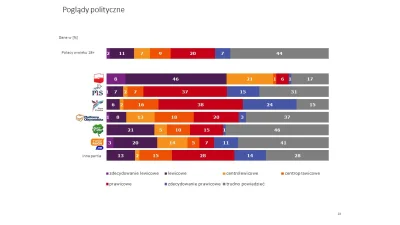 retall - @trzydrzwiowypentaptyk: tak, prawica czyli pis. 
Na pis głosowali przede ws...