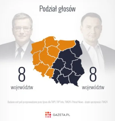 b.....u - Polska A i Polska B...
#wybory #neuropa