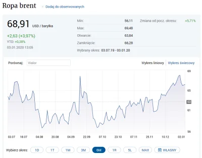 boubobobobou - Ropa drożeje od ok pół roku. Ale fakt - teraz może przyspieszyć.