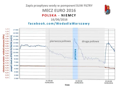 zloty_wkret - #euro2016 #ciekawostki