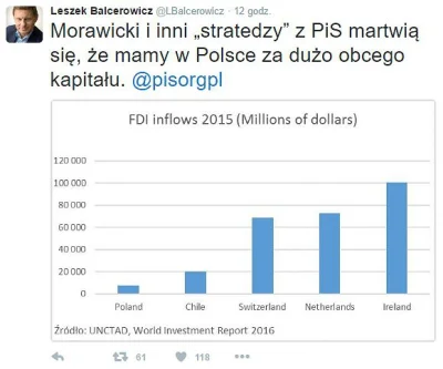 giku - Bo za duzo kapitalu zagranicznego jest w Polsce i pieniadze sa wyprowadzane dr...