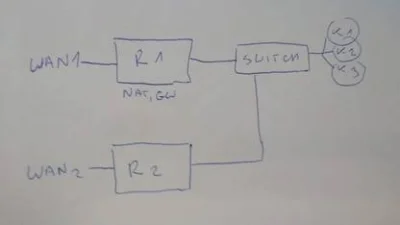 frytex2 - Mircy, potrzebuję koncepcji.

Mam sieć jak na rysunku. R1 i R2 to są rout...