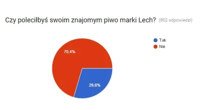 XEN00N - @XEN00N: Dobra, Mireczki, zamknąłem właśnie ankietę. W te kilkanaście godzin...