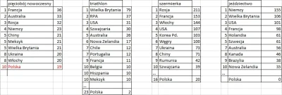 plackojad - @plackojad: @plackojad: Rankingi olimpijskie w dzisiejszych dyscyplinach ...