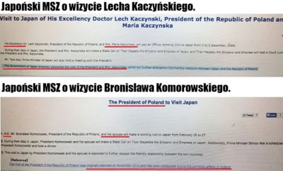 Leitho - Nie wiem czy ktoś wrzucał na mirko, ale jest to porównanie zapowiedzi wizyt ...