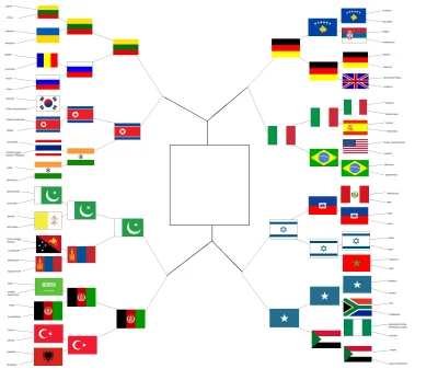 harlem_shake - Wybierzcie najbardziej nielubiane państwo spośród 64 krajów



PIERWSZ...