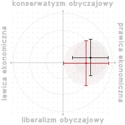 blyskotliwy - #polimetr