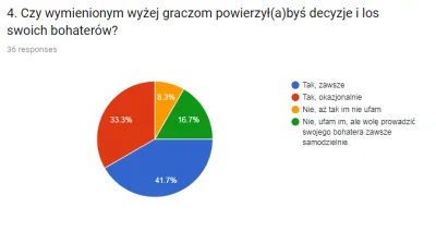 lacuna - Pod koniec lipca pytałam Was o zaufanie wobec graczy, z którymi do tej pory ...