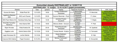 TheArrow - 7 meczów tej kolejki #ekstraklasa z VARem. #pilkanozna
źródło