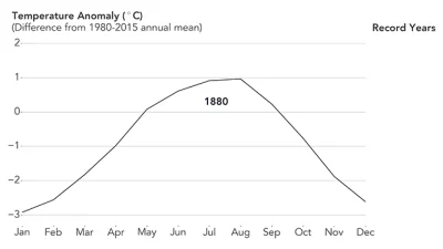 InformacjaNieprawdziwaCCCLVIII - #klimat #nasa #dataisbeautiful #kalkazreddita #

R...