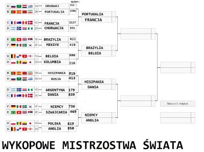 oba-manigger - Witam
Dzisiaj zacznamy pierwszy ćwiercfinał a będzie to pojedynek Fra...