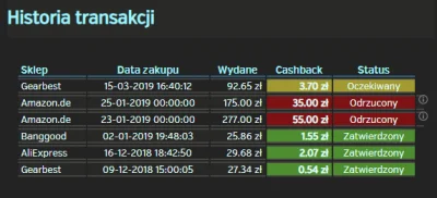 loputocrack - Uwaga, planetplus oszukuje. Prawie 5 msc temu zakupy na Amazonie, wszys...