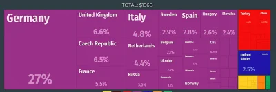 Arytmetyk - @Singularity00: Niemcy zrobiły więcej dla jedności gospodarczej niż my ki...