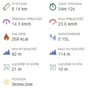 MikserNaKorbke - 182 200 - 8 = 182 192

#rowerowyrownik 



Mało, ale #endomondo w ko...