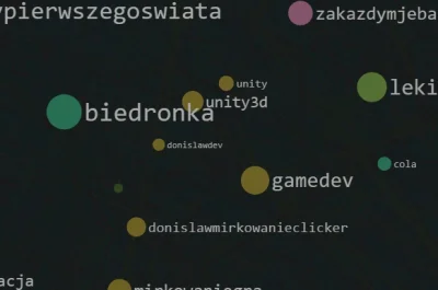 Wextor - Patrzcie gamedev i unity3d koło biedronki, to nie przypadek, czeka nas wszys...