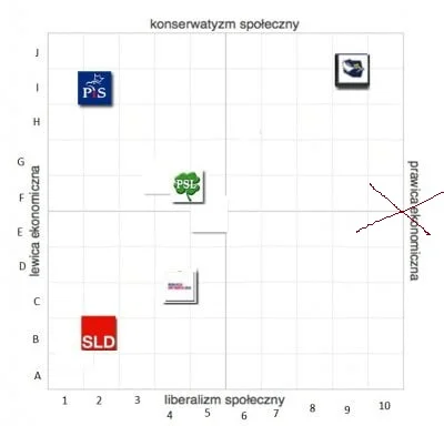 jakisprostylogin - @MarchwicaMuzgu: tutaj, bo sram na skrajności