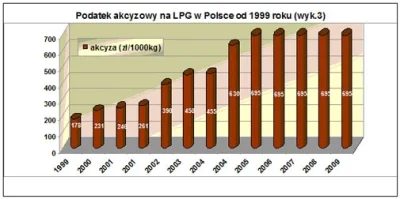 FF0000 - #podatki #akcyza #wykresy #polityka #ciekawostki #ciekawostkihistoryczne