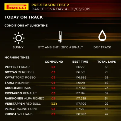 MuzG - Na oficjalnej stronie F1 podają, że czasy które wykręcił Kubica do południa by...