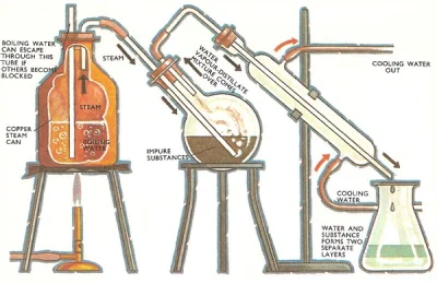 A.....k - #steam #distillation 



SPOILER
SPOILER