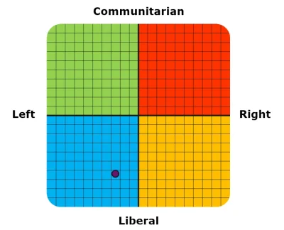 Majk_ - > 25.0% Left, 63.9% Liberal

Jak ostatnio to robiłem to było 20% Left.