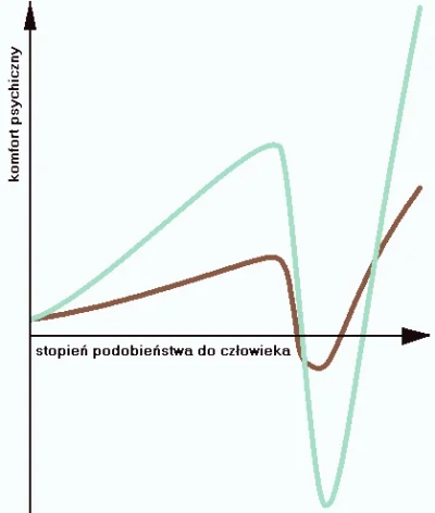 Gorion103 - W skrócie, po przekroczeniu pewnego punktu sztuczni ludzie wyglądają gorz...