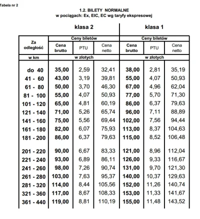 TheMan - @dawidf: http://intercity.pl/pl/dokumenty/Cennik/Cennik%20us%C5%82ug%20od%20...