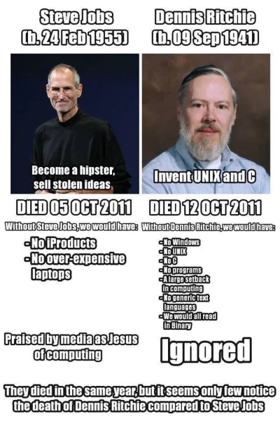 LostHighway - #takietam Steve Jobs vs Dennis Ritchie #apple #linux #komputery