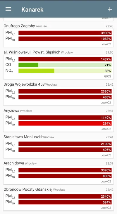 Reepo - 3900% normy WHO xDD To nie jest #!$%@? śmieszne nic a nic xD
#smog #wroclaw