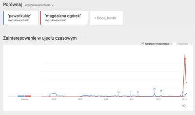 H.....d - Te podpowiedzi bazują na popularności poszczególnych fraz. Ludzie szukający...