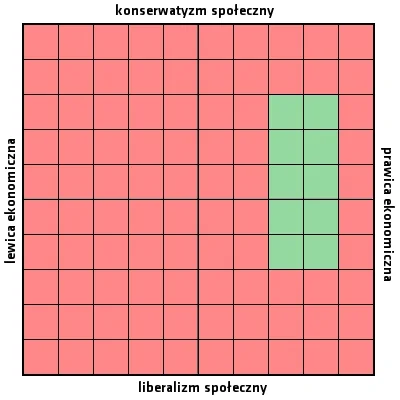 4.....n - Wytłumaczę: na zielono prawica, na czerwono lewacy