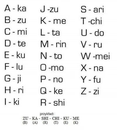 s.....a - Twoje hasło po japońsku!

Zamień poszczególne litery swojego hasła do wyp...