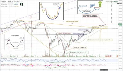 p.....4 - Jak Wam się podoba taka analiza #bitcoin ?