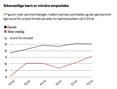 smyl - @noiwogle: z tym wiekiem to chyba nie jest takie oczywiste, bo 4.5-letni Duńcz...