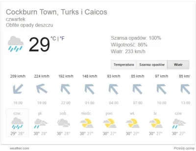 bizonekbozonek - Zapraszam na prognozę pogody...
dzisiaj w Cockburn Town spodziewane...