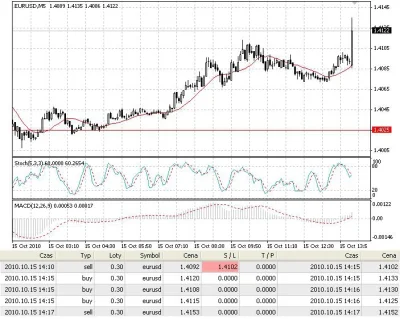 marek_1981 - mocny spadek wartości #dolar.a na początku wystąpienia Bena Bernanke - 3...