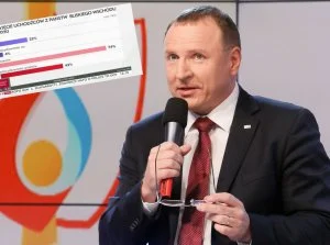 Zdejm_Kapelusz - W sondażu według TVP wzięło udział 143 proc. ankietowanych xD.

W ...