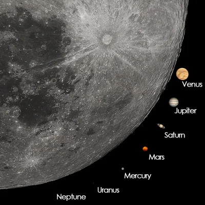 haussbrandt - Jak duże są planety widziane z Ziemi w porównaniu do Księżyca.
#astron...