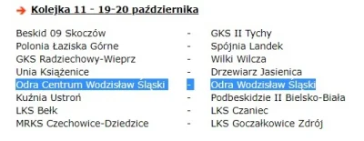 Piekny_Maryjan - Tymczasem w tym sezonie w IV lidze śląskiej takie dziwy
#mecz #pilk...