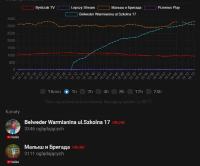 Neater - Jest rok 2k20 naszej ery. Cała scena patostrimów została podbita przez Ukrów...