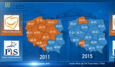 B.....t - Ciemnogród prawie wyeliminowany. Zostały dwa małe ośrodki.
#wybory #4konse...