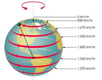 Bordo21 - #pomoc #pytanie #astronomia #plaskaziemia
Myślałem myślałem i dalej nie mo...