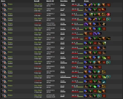 g.....2 - W dupę se wsadź tego svena z pudgem ( ͡° ʖ̯ ͡°)

#dota2