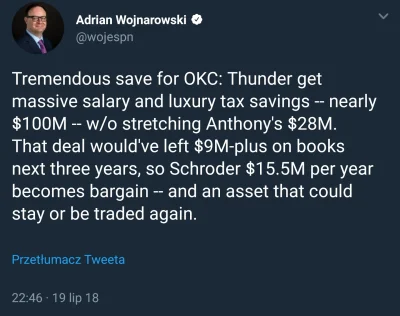 Trae - Adrian Wojnarowski, mówię jak jest.