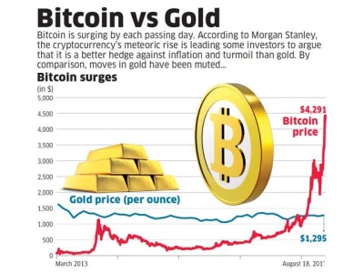 p.....4 - > BTC w momencie jak takie pryki będą mogły gładko używać to cena będzie po...