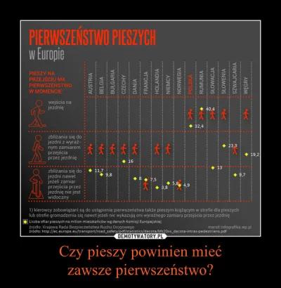 ponton - @krytyk1205: co prawda słabe źródło (demotywatory.pl), ale możesz samemu pos...