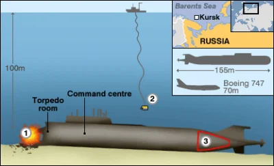 cieliczka - @defoxe: 

 A Kursk gdzie zatonął?

Na Morzu Barentsa, na głębokości o...