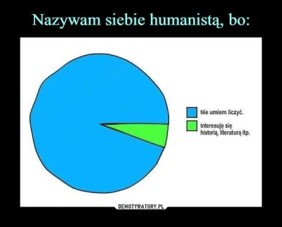 wojna_idei - Humany vs. ścisłe - ultimate battle.

 Zapewne zastanawiacie się w jaki...