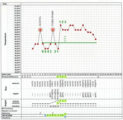 dolus_deliberatus - @HPLC: Przede wszystkim opiera się to na dobrym rozumieniu biolog...