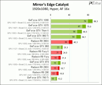 Majster_2 - a mówili, że 4 GB vram to aż za dużo do full hd ( ͡° ͜ʖ ͡°)
#pcmasterrac...